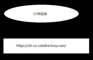 COB目錄