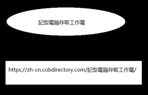 記型電腦存取工作電